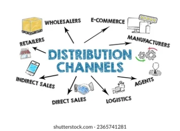 Channel & Distribution setup