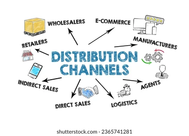 Channel & Distribution setup