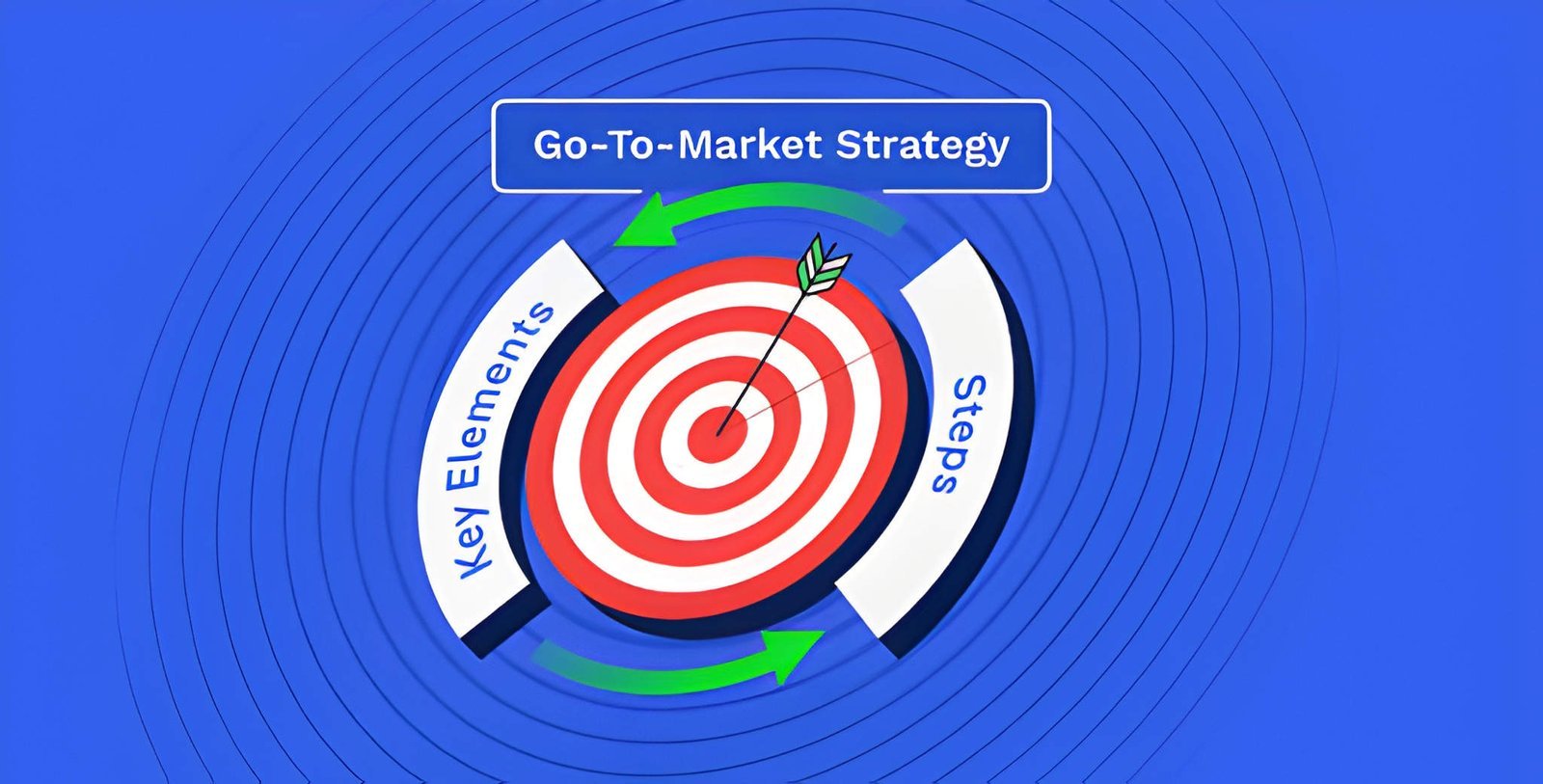 Go-To-Market Strategy